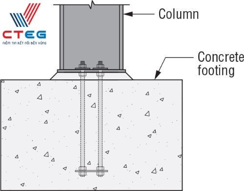 Understanding the Fundamentals: What Are Anchor Bolts and Anchor Rods?